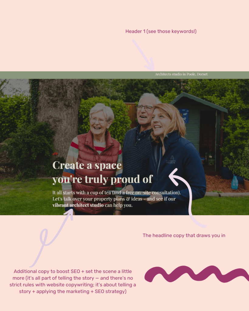 Architect website copywriting example