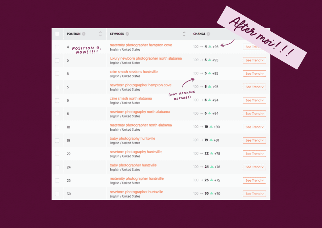 SEO for photographer - showing results table of UberSuggest